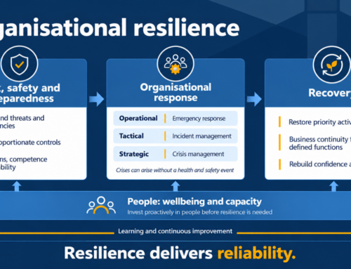 Organisational Resilience